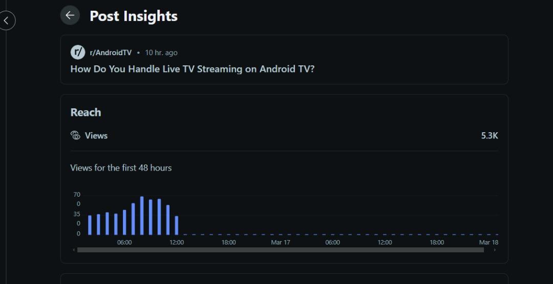 Do Reddit Post for IPTV Website, IPTV App, Android App, AI App, Crypto & Memecoin Web