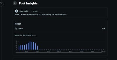 Do Reddit Post for IPTV Website, IPTV App, Android App, AI App, Crypto & Memecoin Web