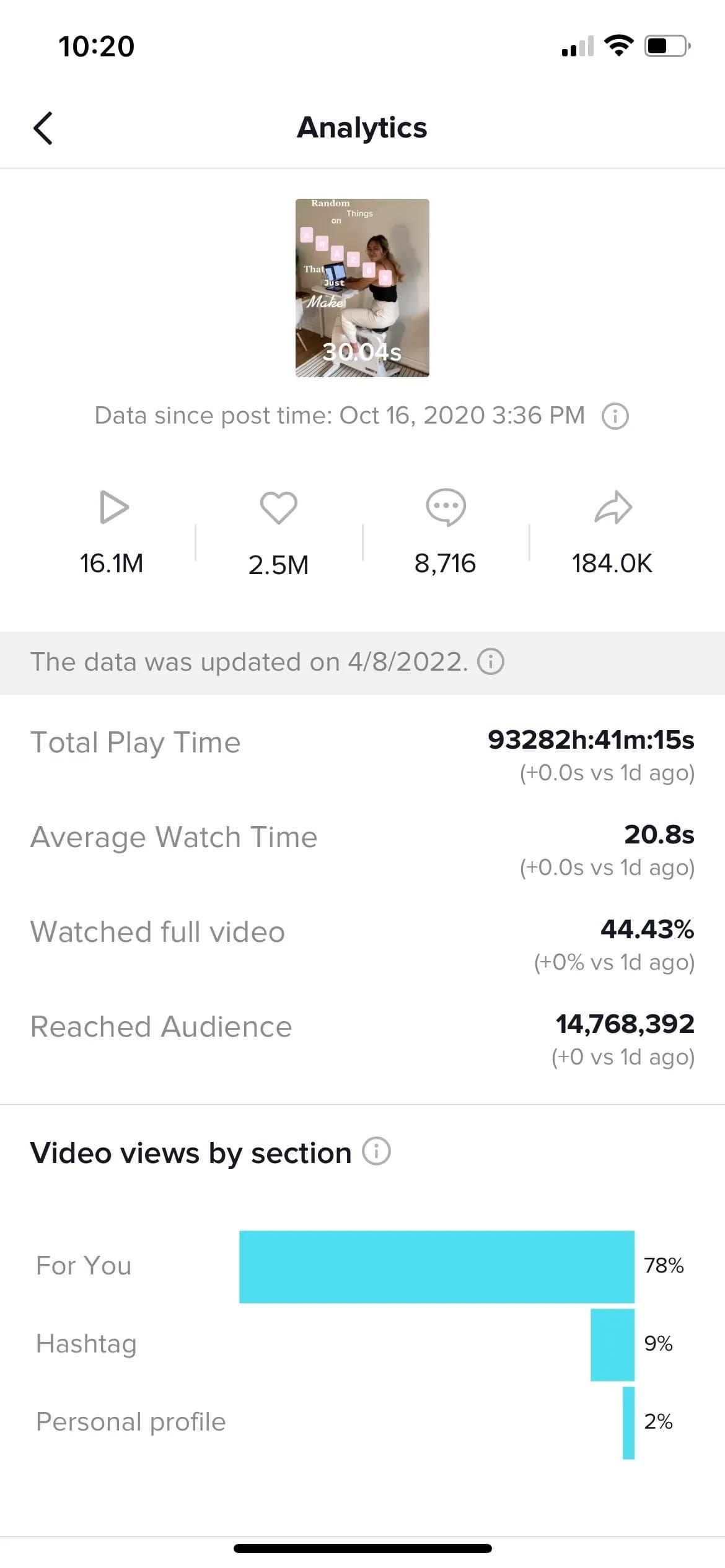 I will setup TikTok Shop Instagram Shop Facebook Shop Shopify Dropshipping Marketing