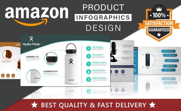 I Will Do Amazon Listing Images, Amazon Infographic Design, or BOL Product Infographic