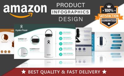 I Will Do Amazon Listing Images, Amazon Infographic Design, or BOL Product Infographic