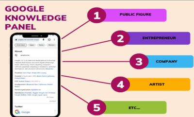 I will create, claim, and edit verified Google Knowledge Panel for all categories