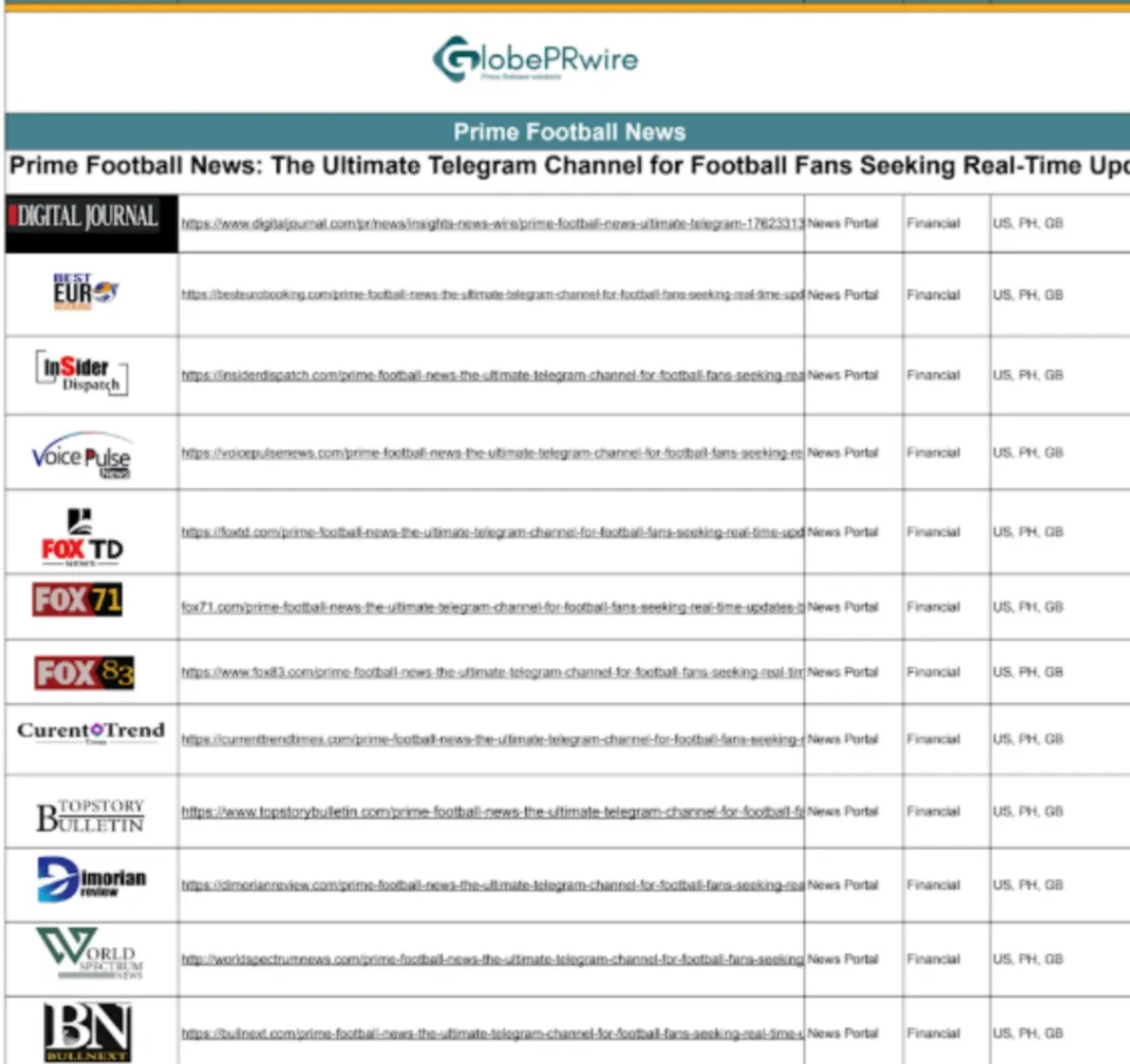I will publish professional press release distribution and press release writing