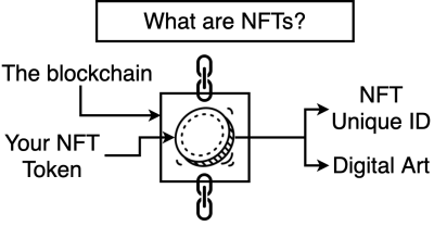 I will develop NFT marketplace and staking platform, mint engine