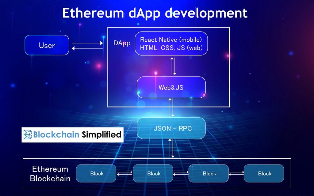 I will blockchain, react, next, gatsby, tailwind css, material ui