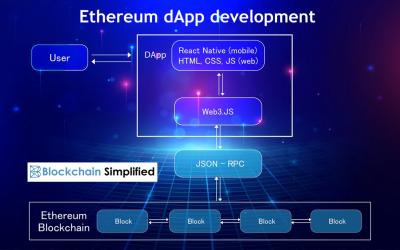 I will blockchain, react, next, gatsby, tailwind css, material ui