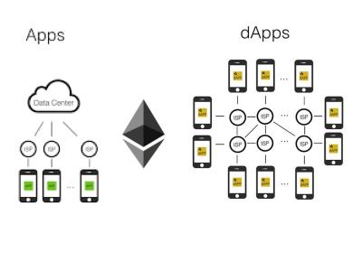 I will build NFT minting, staking, game, and raffle DApps on Ethereum, Solana, Sui chains