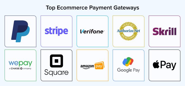 I Will Setup a Verified Shopify Payment Gateway, PayPal, Wise, Stripe – Any Ecommerce Platform