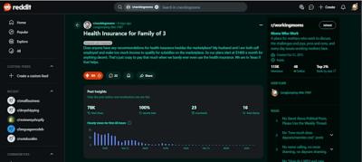 I will do reddit post for ai website iptv app game, ecommerce, saas, product management