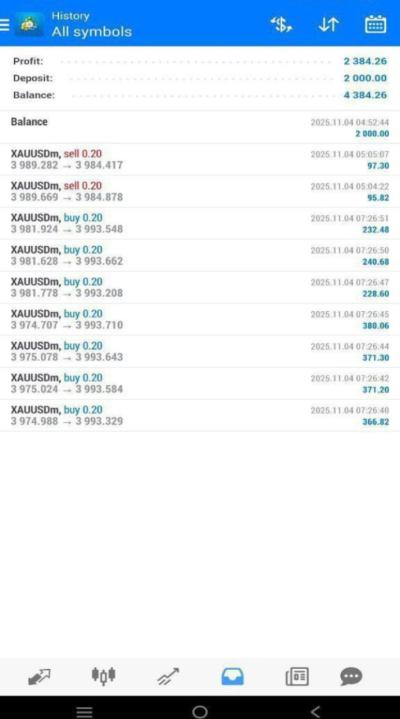 I will provide profitable forex trading robot, forex trading bot, forex robot, forex ea