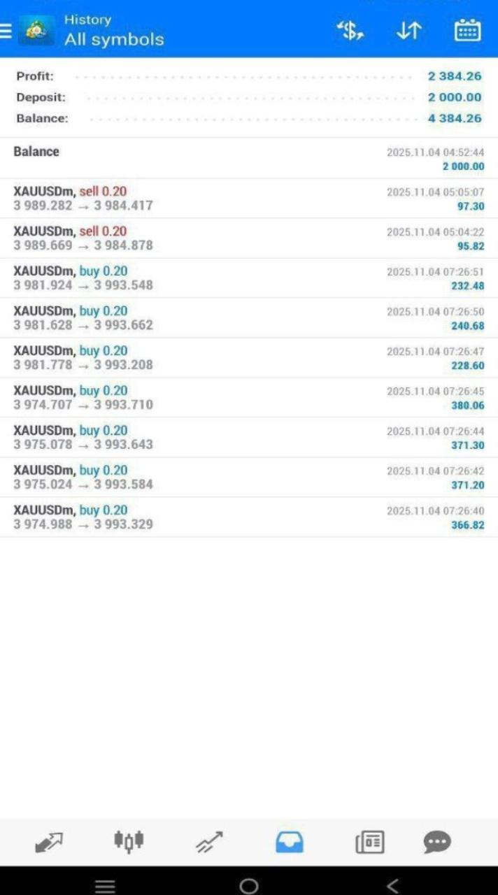 I will provide profitable forex trading robot, forex trading bot, forex robot, forex ea