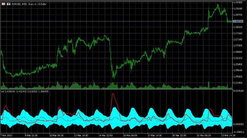 I will code MT4 & MT5 into a Forex Trading Bot / Expert Advisor