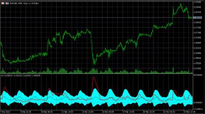 I will code MT4 & MT5 into a Forex Trading Bot / Expert Advisor