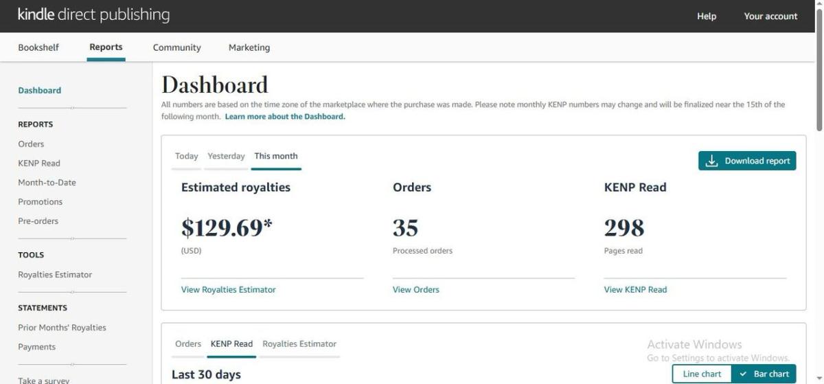 I Will Run a Sponsored Amazon Ads & Editorial Review Optimization for Christian Authors
