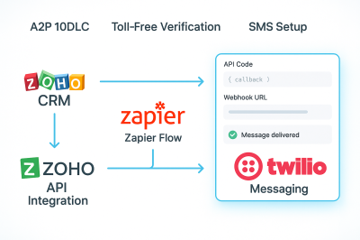 I will Zoho API Zapier Automation Twilio A2P 10DLC SMS Setup Toll Free Verification