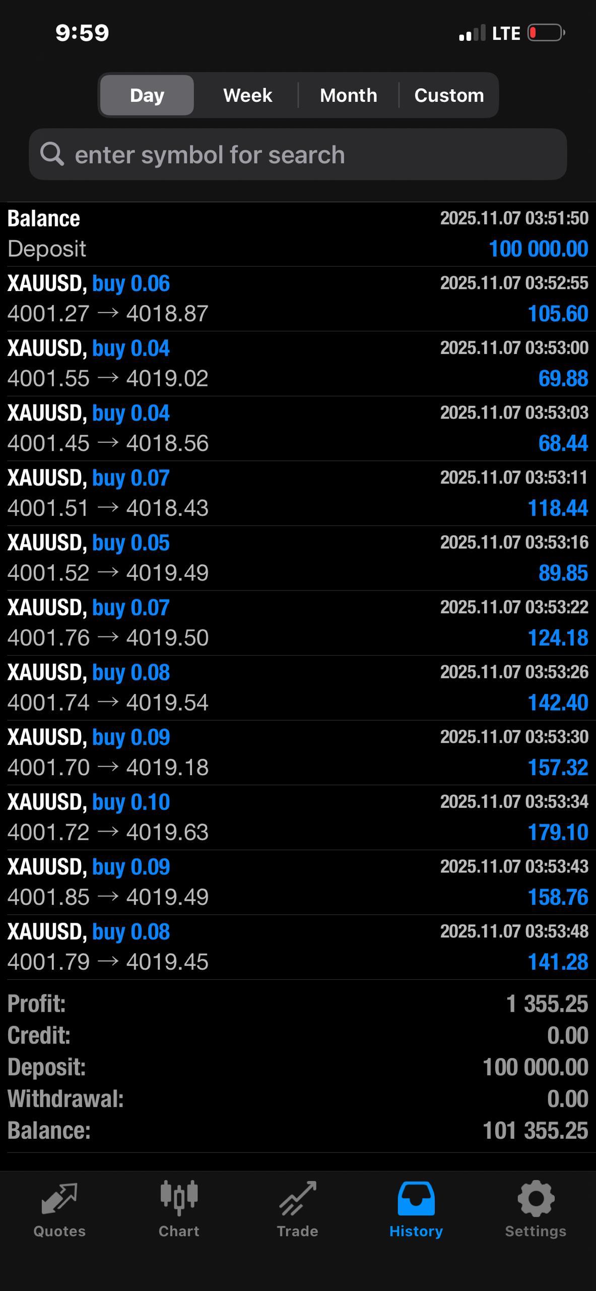 I will automate forex trading bot, forex trading, forex bot