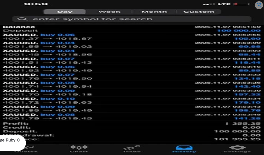 I will automate forex trading bot, forex trading, forex bot