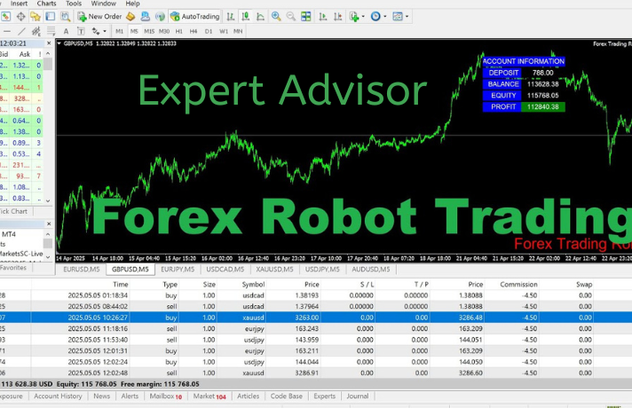 I Will Develop MT4, MT5 Indicator or Expert Advisor for MetaTrader in MQL4, MQL5