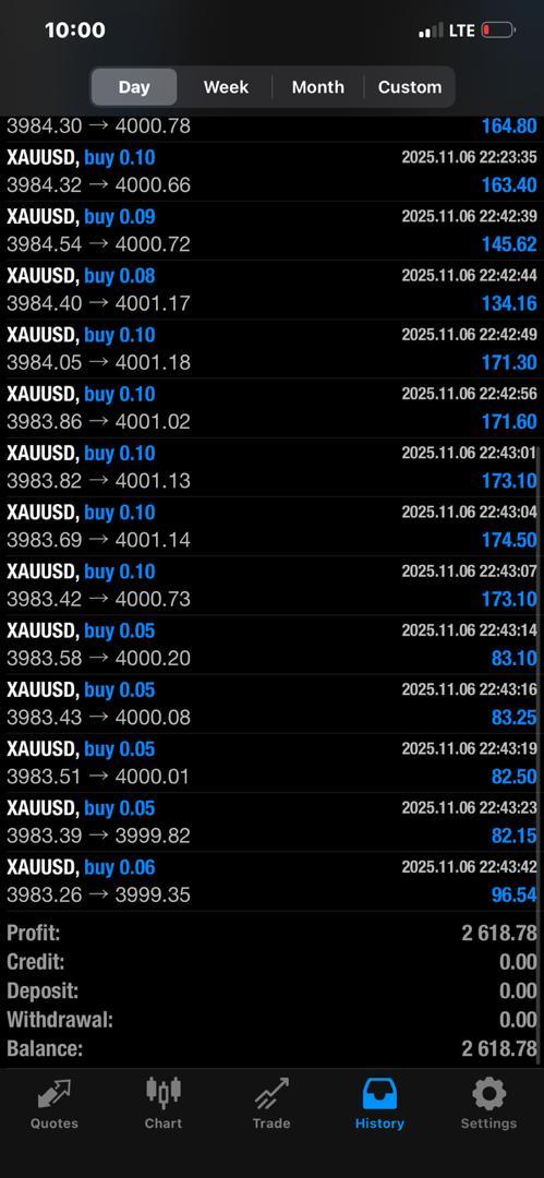 I will do you trading bot for US30, DJIA, DOW30, Gold, XAUUSD on MT4 & MT5