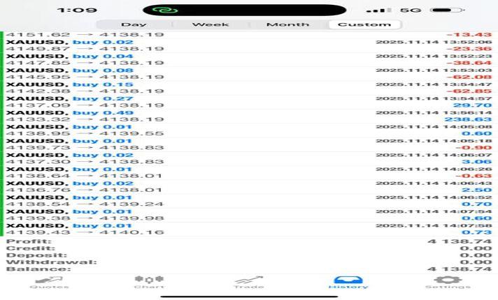 I will do you trading bot for US30, DJIA, DOW30, Gold, XAUUSD on MT4 & MT5