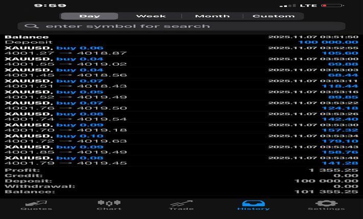 I will automate Forex Trading Bot, Forex Trading, Forex Bot