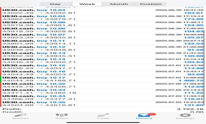 I Will Do Trading Bot for US30, DJIA, Dow30, Gold, XAUUSD, MT4, MT5