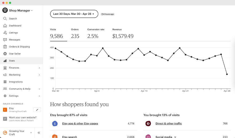 I Will Do Etsy Optimization for Your Etsy Store and Etsy Listings | Etsy SEO