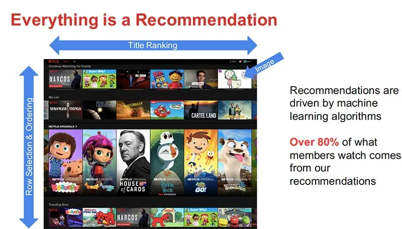 Understanding How Rumbleâs Algorithm Recommends Content