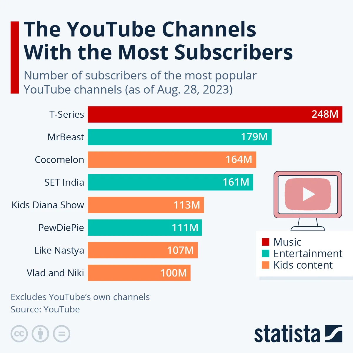 Who is River on YouTube – Understanding the Popular Content Creator's Channel