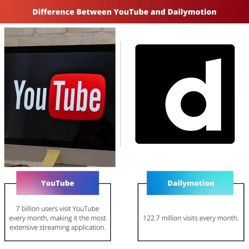 YouTube vs Dailymotion diferencia y comparacin