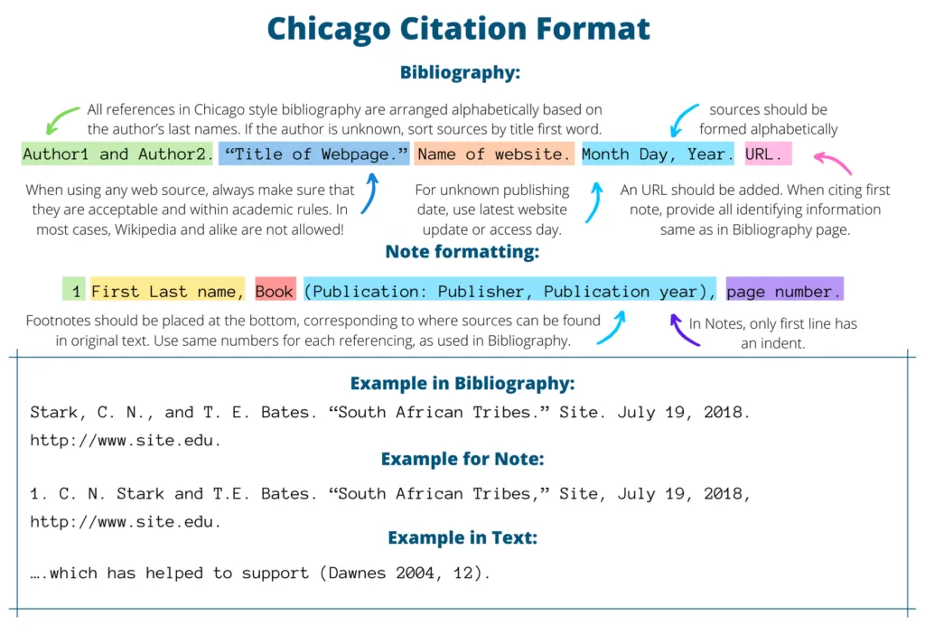 How to Cite Getty Images in Chicago Style