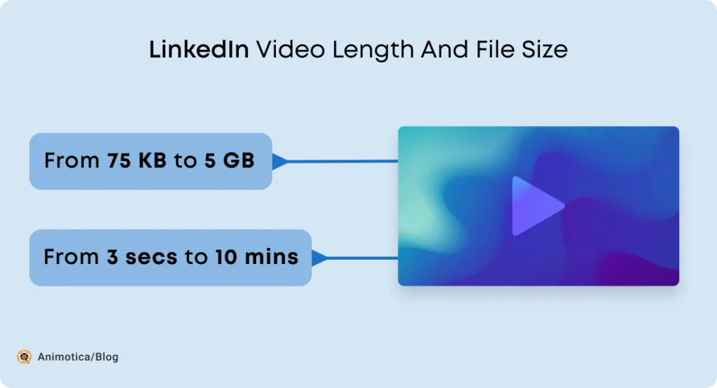 Understanding LinkedIn Video Length Limits