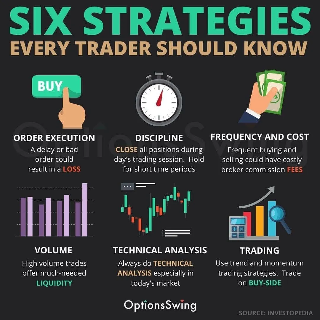 SIX STRATEGIES EVERY TRADER SHOULD KNOW  Online stock trading Forex 