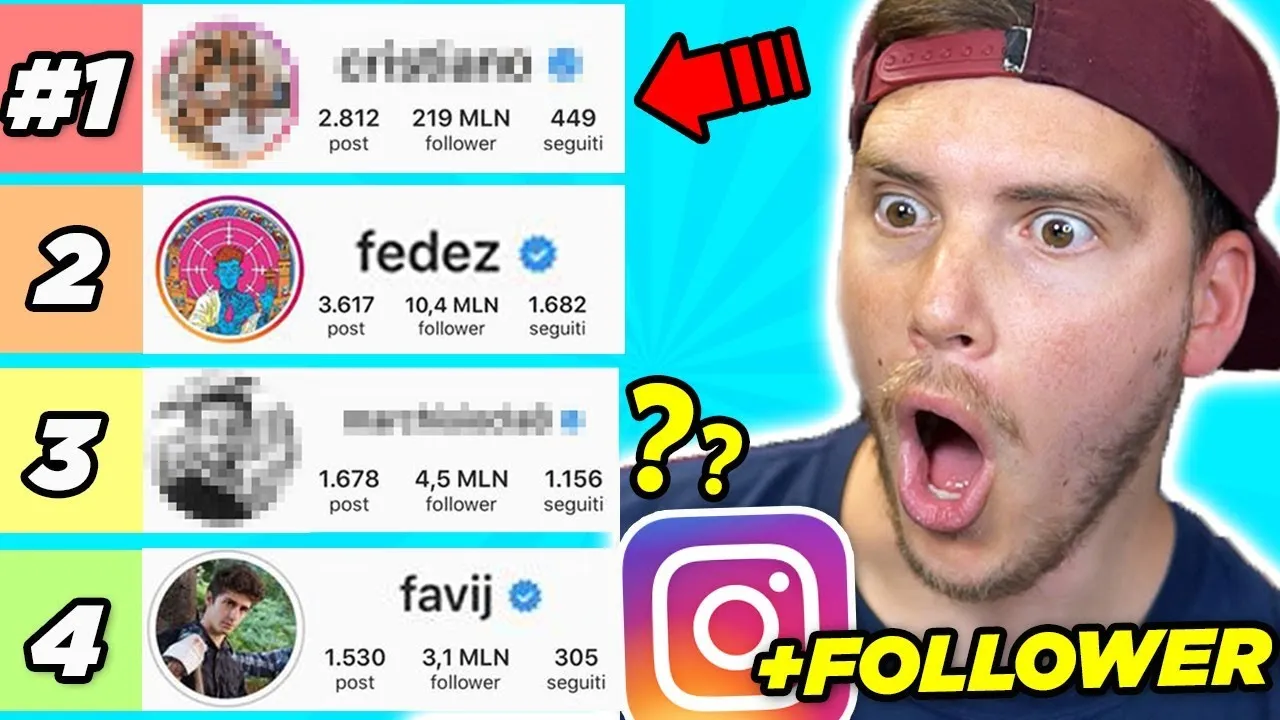 Discover the YouTuber with the Least Followers in the World