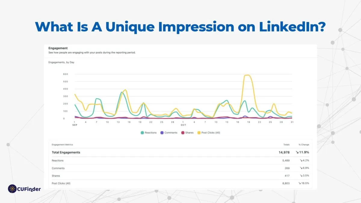 What Are Impressions on LinkedIn and How to Calculate Them  CUFinder