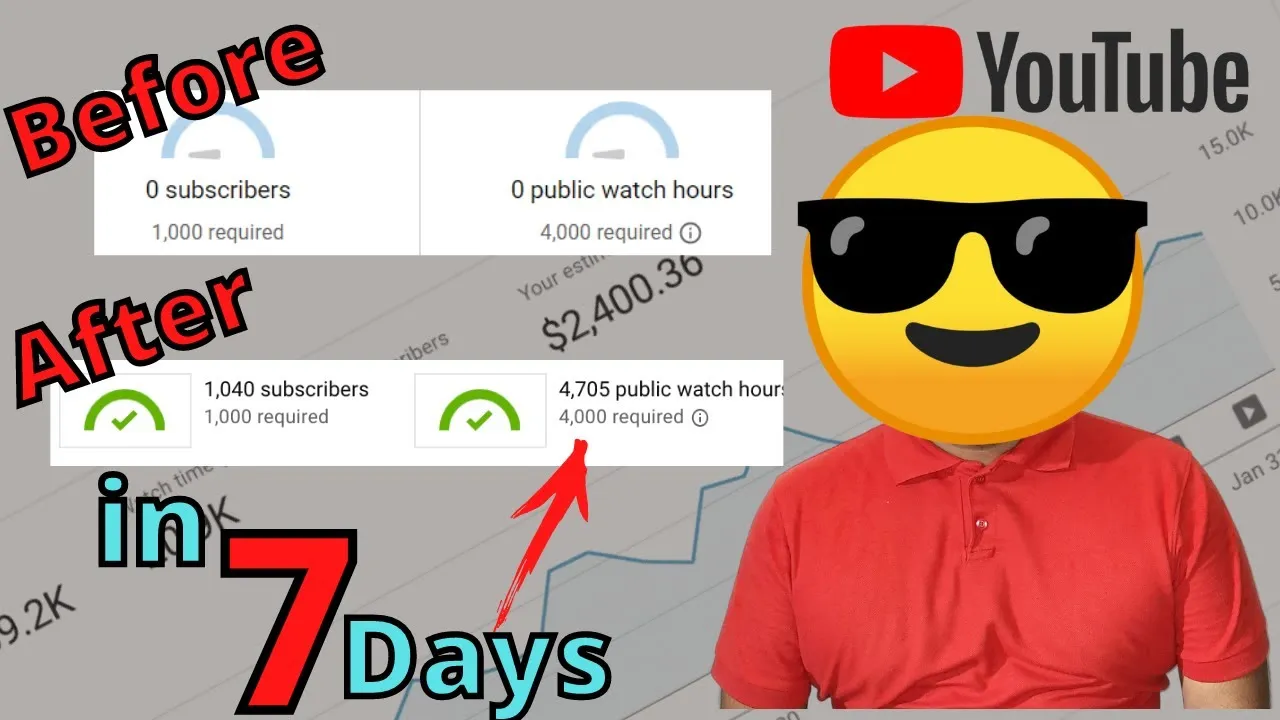 Understanding YouTube Payments for 4000 Watch Hours