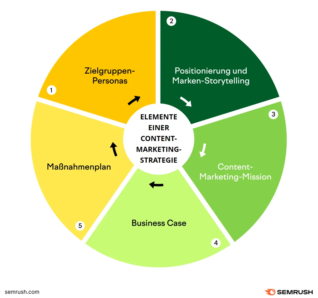 Seamless Integration of Imago Images in Your Content Marketing Strategy