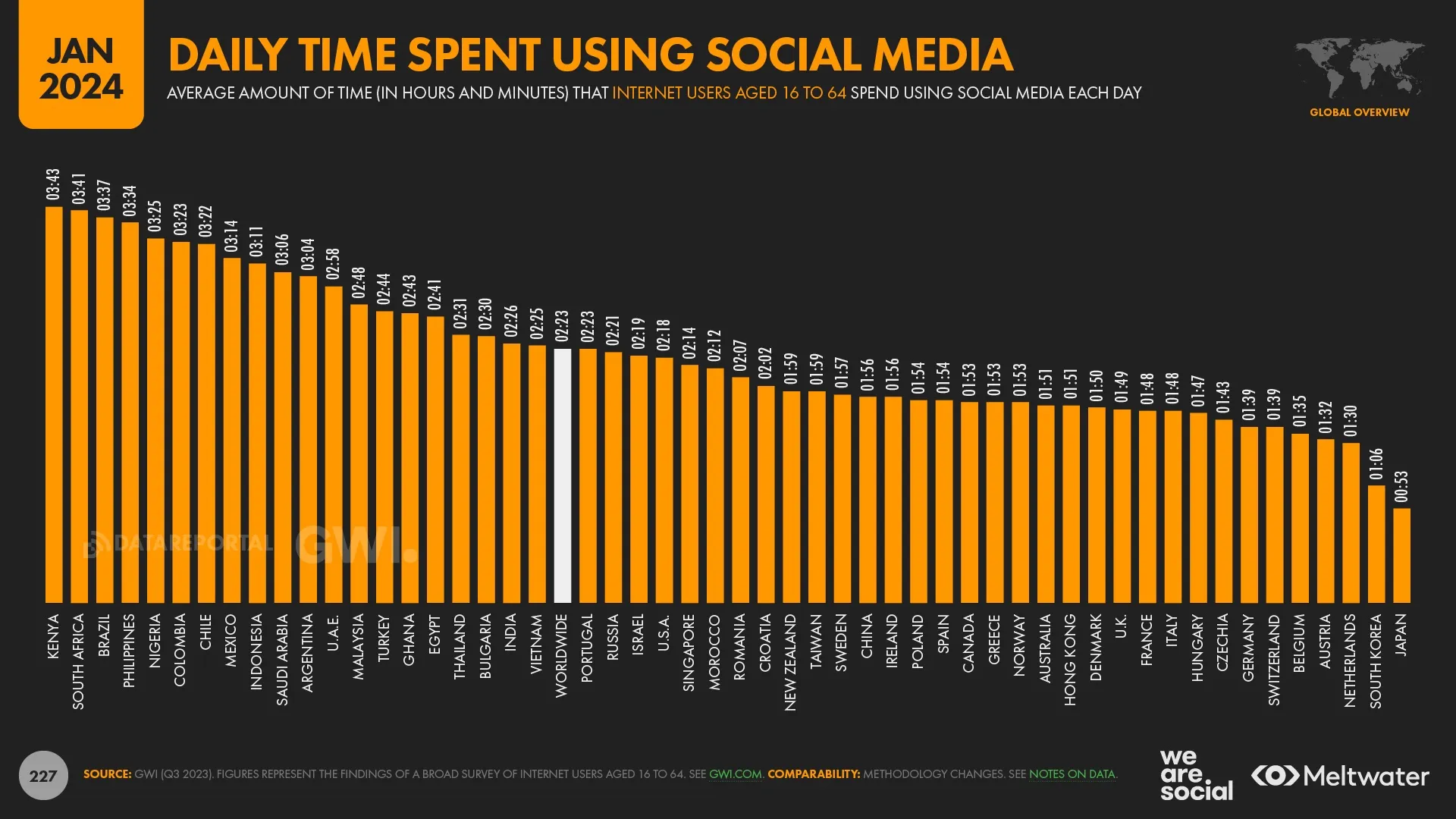 Exploring Rumble's User Growth in 2024