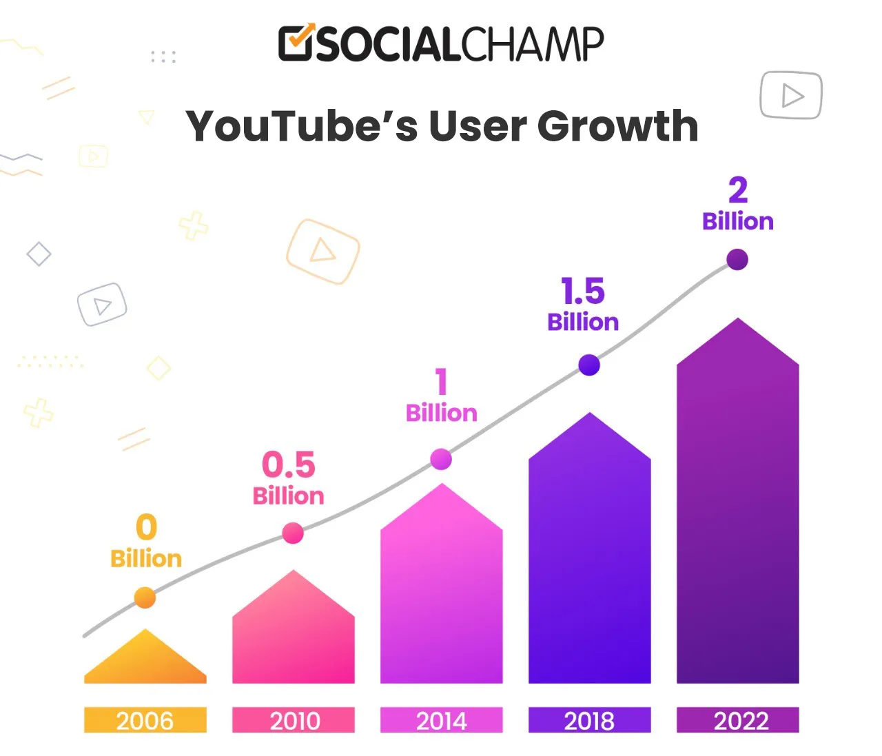 Manage YouTube Channels in 2025 The Ultimate Guide