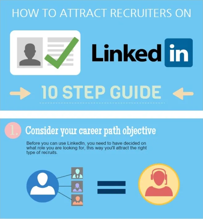 How to Attract the Best Recruiters on LinkedIn INFOGRAPHIC 