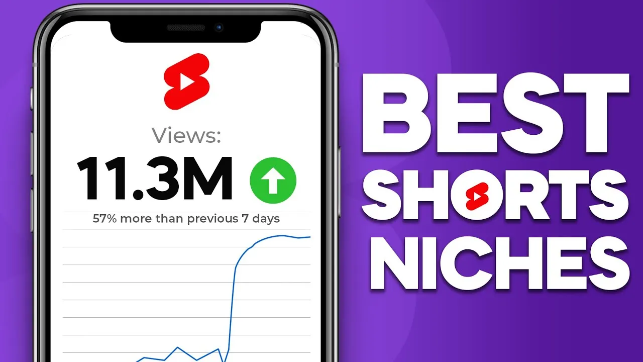 10 YouTube Shorts Niches That GET MILLIONS of Views FAST  YouTube