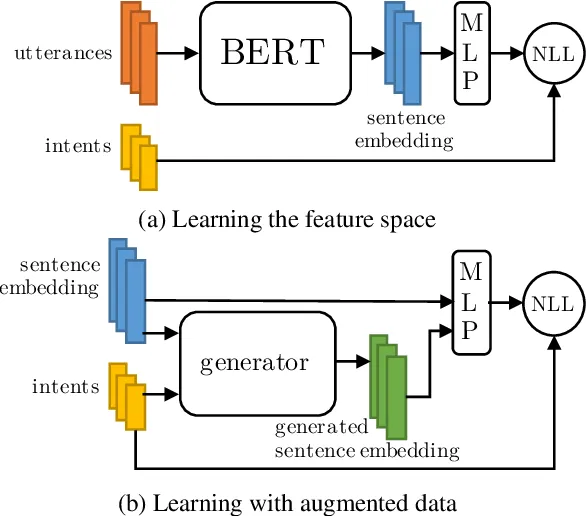 Figure 1 from A Closer Look At Feature Space Data Augmentation For Few 