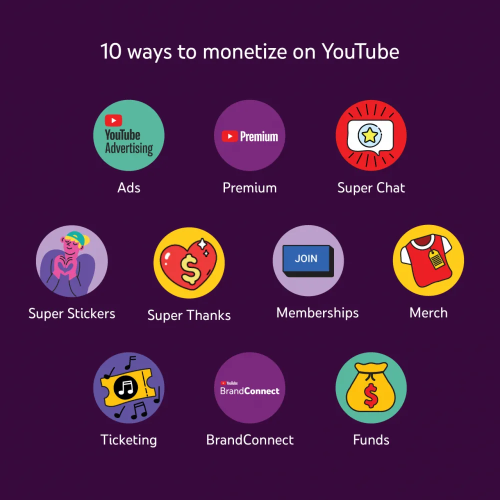 How to Make Money Reposting YouTube Videos and Monetize Your Channel