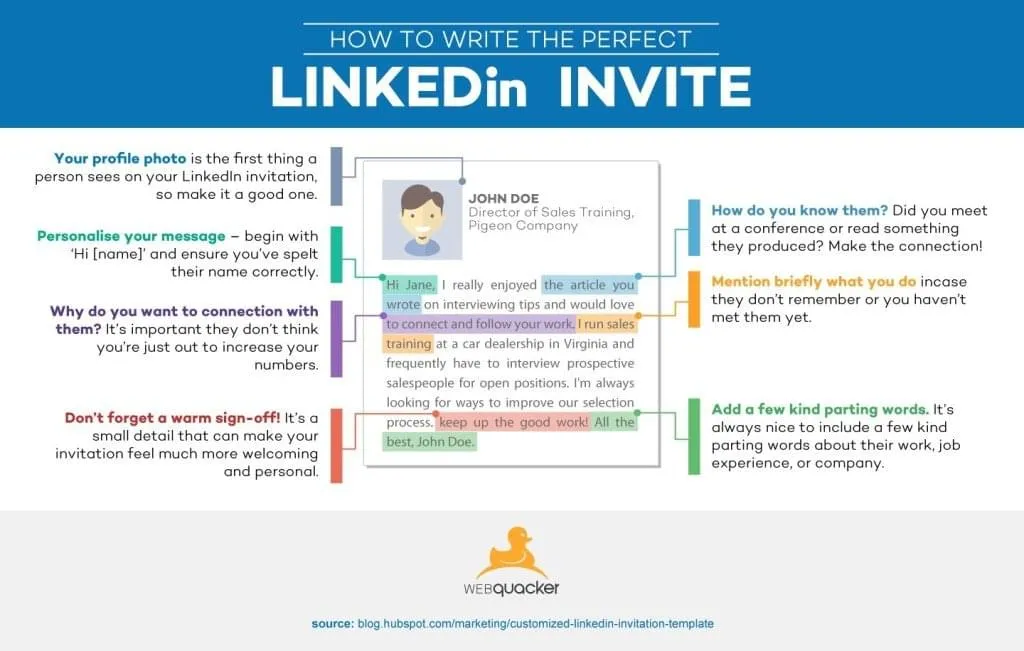 How to Use LinkedIn Events to Get Leads for Sales and Automated Recruitment