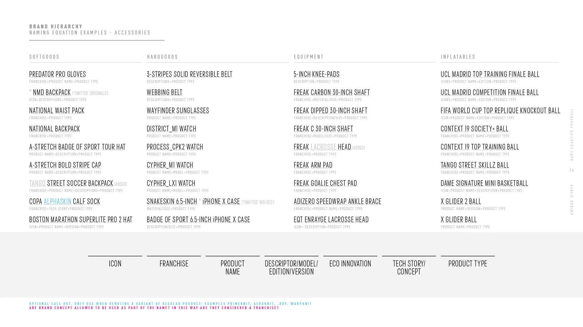 Naming Strategy Proposal  Behance