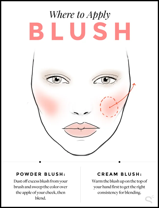 How to Use Blush on Cheeks for a Natural Glow