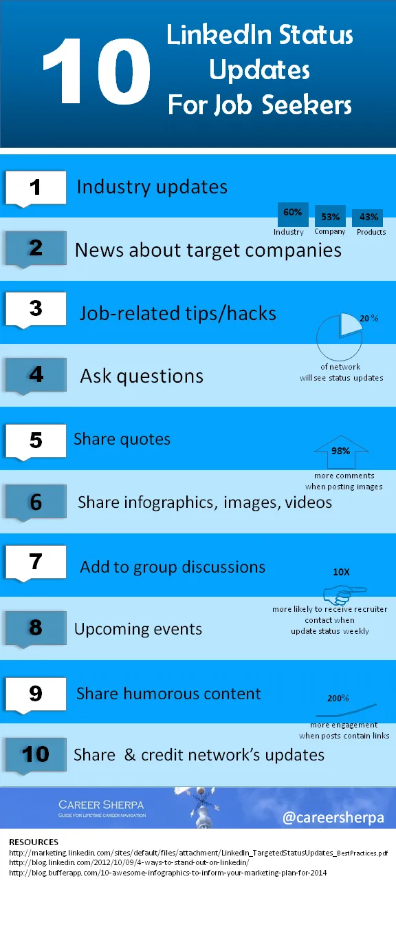 48 How to update resume on linkedin For Your School Lesson