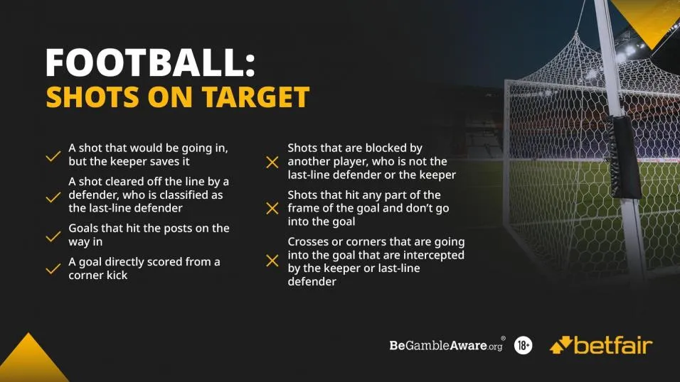 Opta Definitions Shots and shots on target