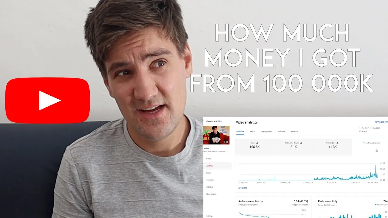 HOW MUCH MONEY I EARN WITH 100K VIEWS ON YOUTUBE  YouTube