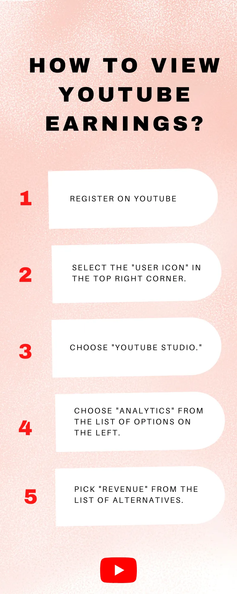 Understanding the Earnings from 300K Views on YouTube